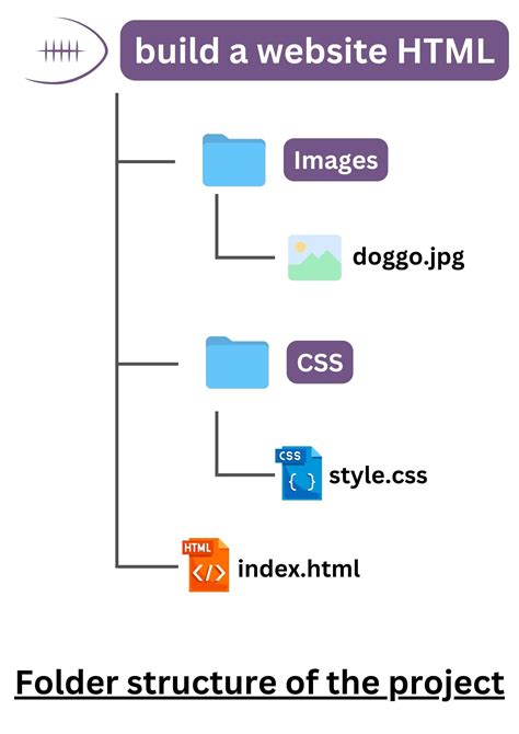 How To Create A Folder In site