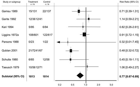 how to create a forest plot in powerpoint