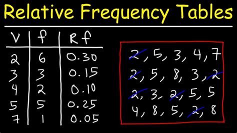 How To Create A Frequency Table In Tableau
