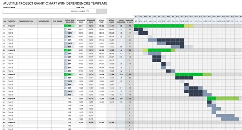how to create a gantt chart in excel for multiple projects