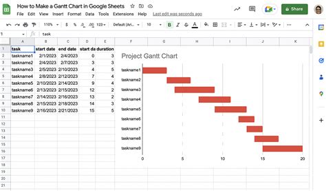 how to create a gantt chart in google sheets