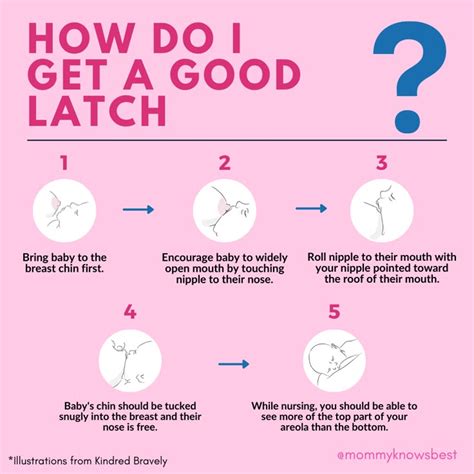 How To Create A Good Latch