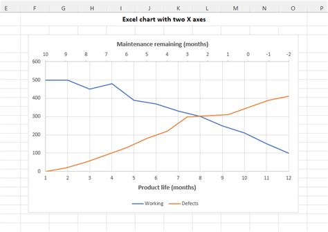 how to create a graph in excel with two x axis