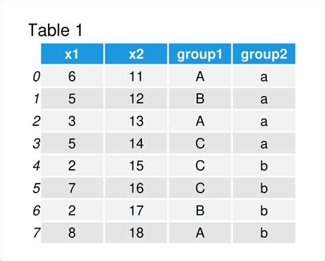 how to create a group in python