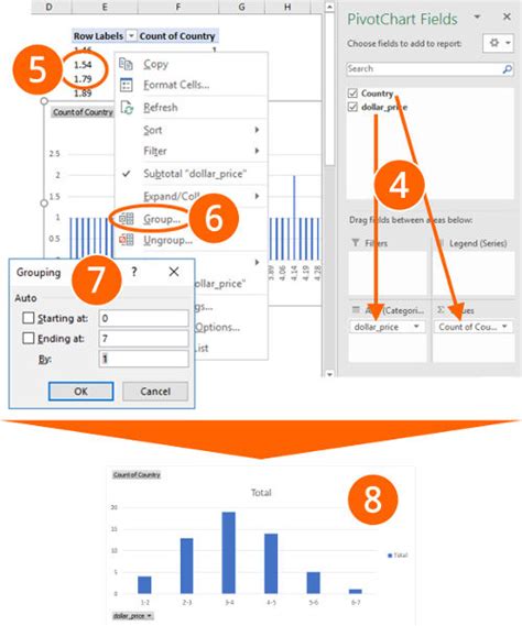 How To Create A Histogram From A Pivot Table