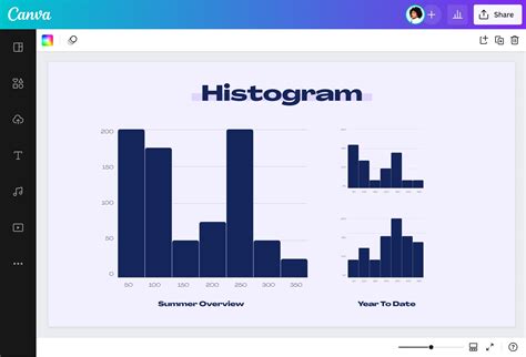 How To Create A Histogram Graph