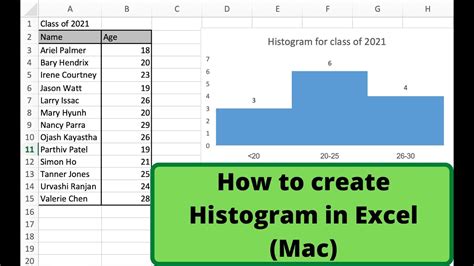 How To Create A Histogram In Excel For Mac