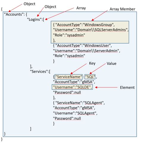 How To Create A Json File With Parameters