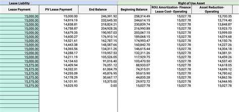 how to create a lease amortization schedule in excel