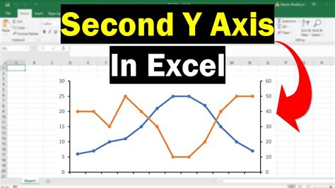 how to create a line chart with two y axis in excel