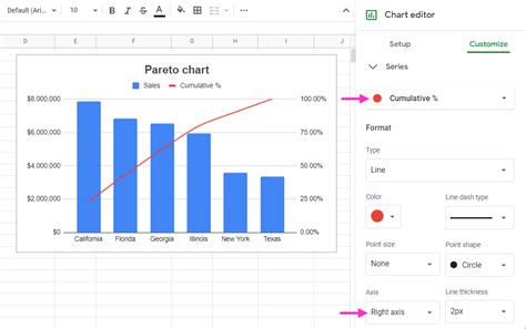 how to create a linear graph in google sheets