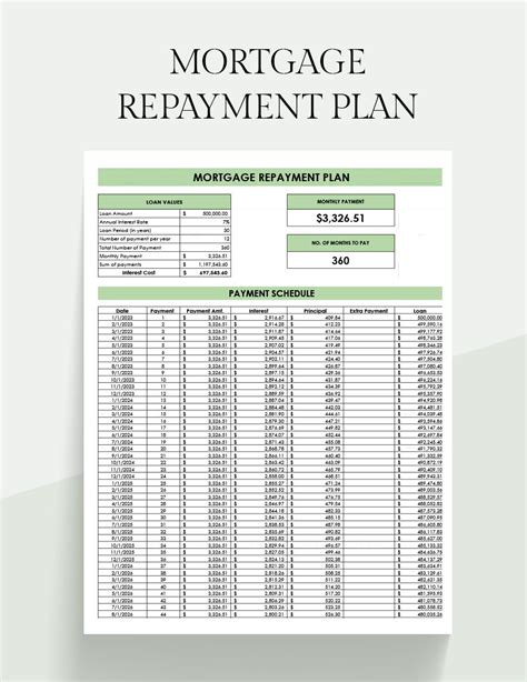 how to create a loan repayment plan