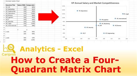 how to create a matrix chart in excel