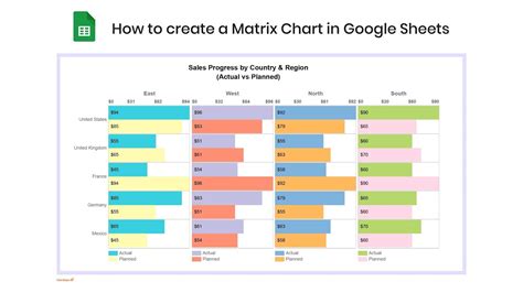 how to create a matrix in google sheets