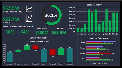 how to create a monitoring dashboard in excel