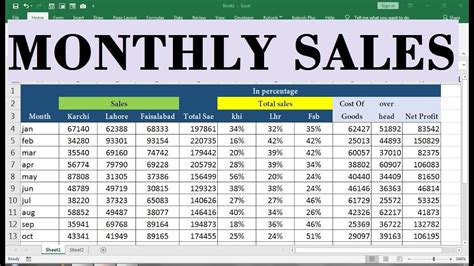 how to create a monthly aggregation of sales data in excel
