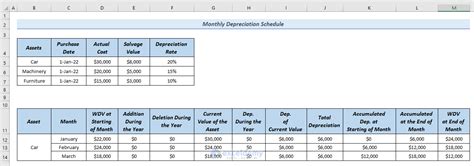 how to create a monthly depreciation schedule in excel