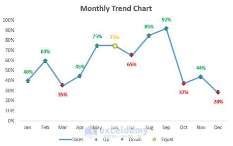 how to create a monthly log in excel