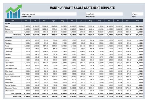 how to create a monthly profit and loss statement in excel