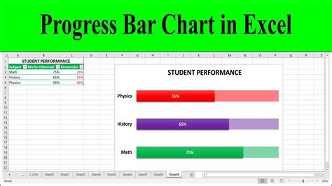 how to create a monthly progress chart in excel