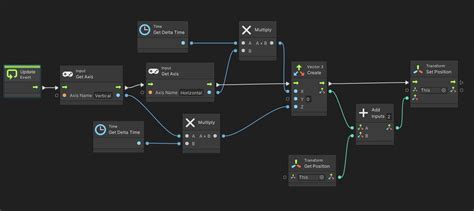 how to create a movement script in unity