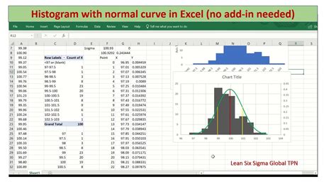 How To Create A Normal Distribution Histogram In Excel