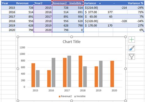 how to create a percentage increase graph in excel