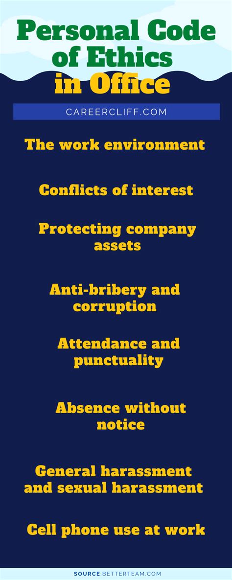 how to create a personal code of ethics