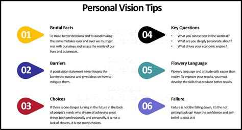 how to create a personal vision statement