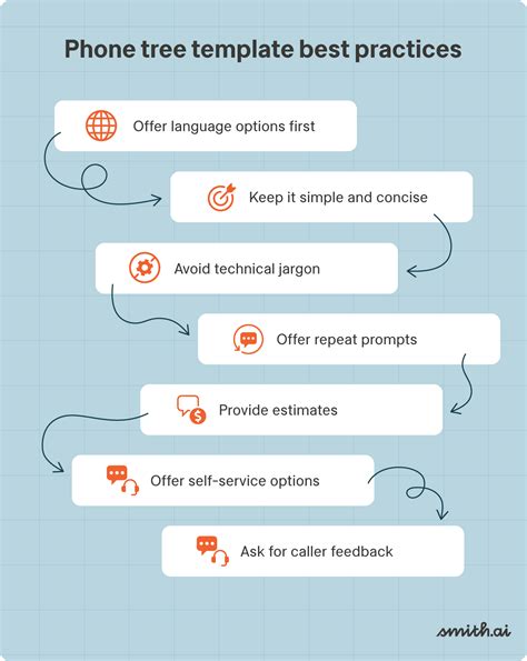 how to create a phone tree in google voice