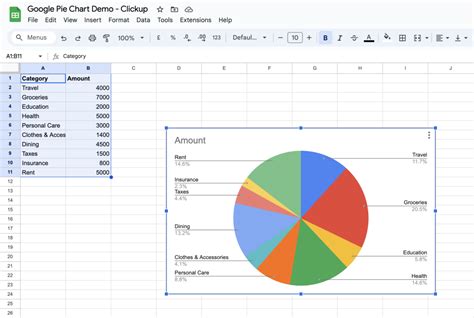 how to create a pie chart from a table in google sheets