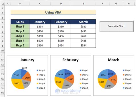 how to create a pie chart from multiple tables in excel