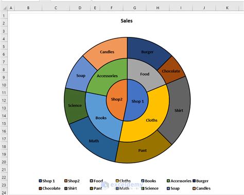 how to create a pie chart with subcategories in excel