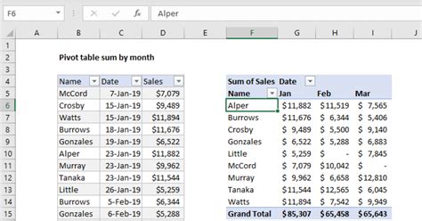 How To Create A Pivot Table By Month