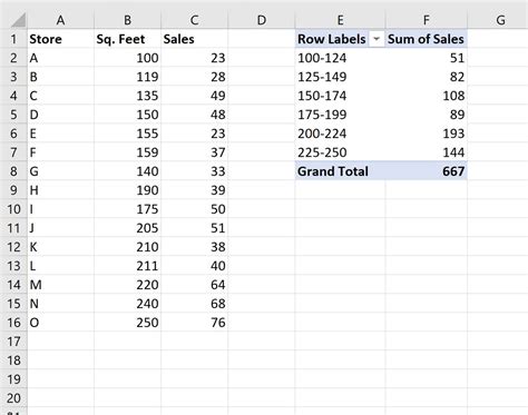 How To Create A Pivot Table With Ranges