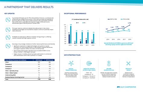 How To Create A Placemat Presentation