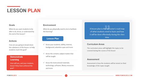 how to create a powerpoint presentation lesson plan