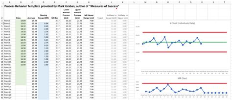 How To Create A Process Behavior Chart In Excel