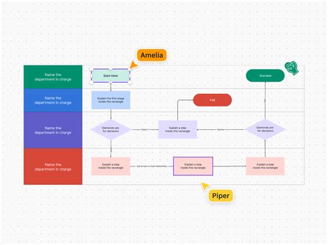 How To Create A Process Map Flowchart