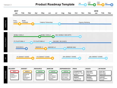 This Are How To Create A Product Roadmap In Powerpoint Best Apps 2023