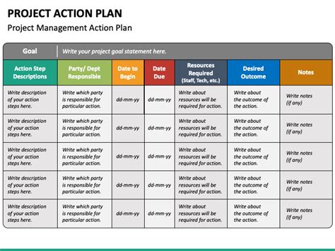 how to create a project action plan