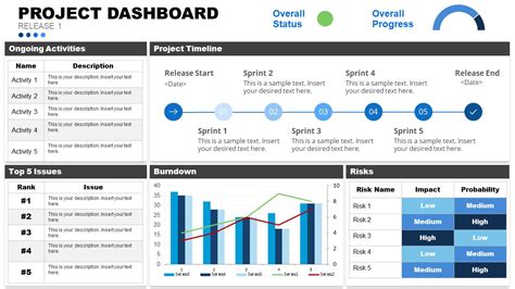 how to create a project dashboard in powerpoint