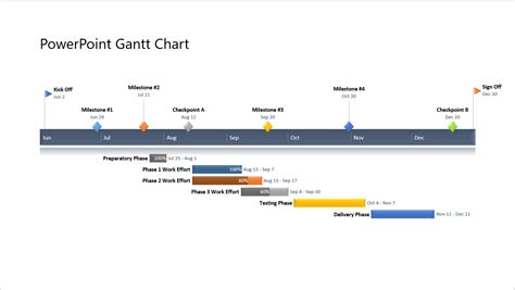 how to create a project gantt chart in powerpoint