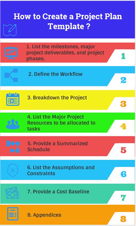 how to create a project plan outline