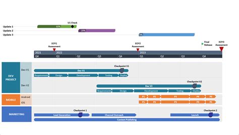 how to create a project roadmap in powerpoint