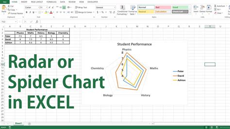 how to create a radar chart in excel