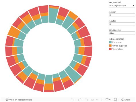How To Create A Radial Bar Chart In Tableau