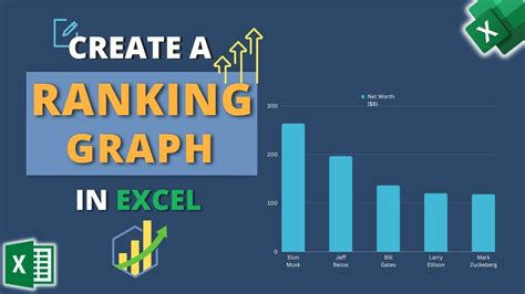 how to create a ranking survey in excel