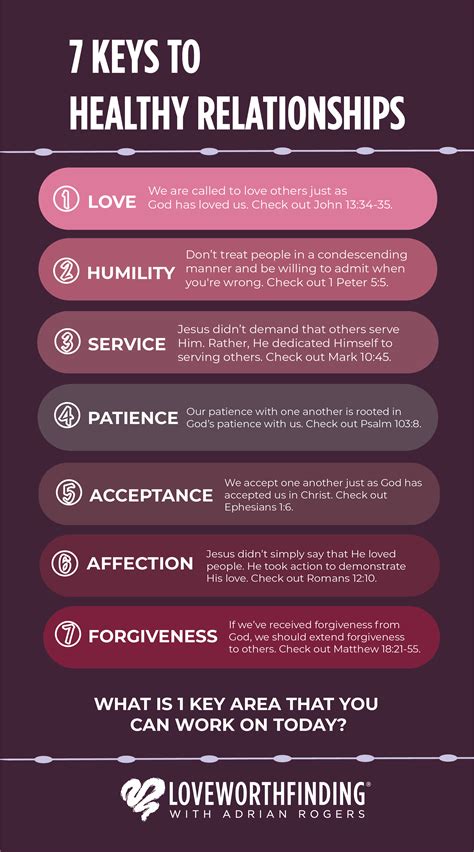how to create a relationship with yourself
