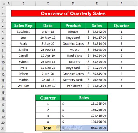 how to create a report that displays quarterly sales by territory as a table in excel